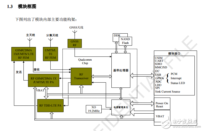 SIM7600CE_SIM7600C 貼片硬件設計手冊_V1.0