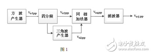 2017電子設(shè)計(jì)大賽綜合測評題目