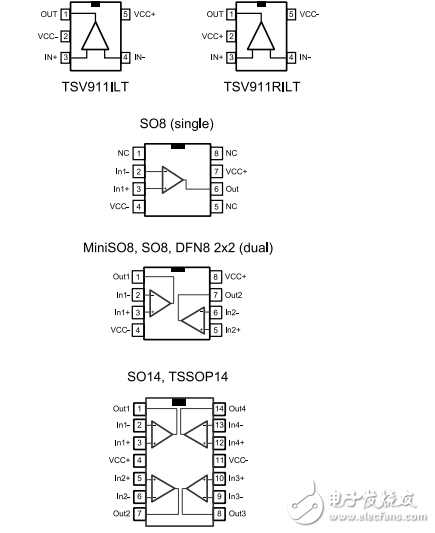 單，雙，四路軌到軌輸入/輸出8兆赫操作放大器TSV91x, TSV91xA