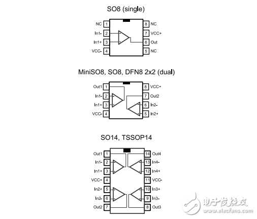 單，雙，四路軌到軌輸入/輸出8兆赫操作放大器TSV914IPT