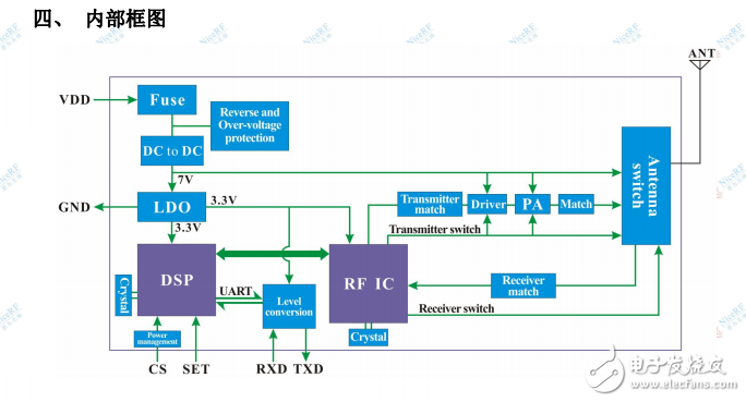 LORA6500AES 5w LORA AES加密無線數(shù)傳模塊V