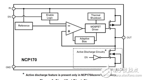 超低智商150毫安CMOS LDO穩(wěn)壓器NCP170AMX285TCG