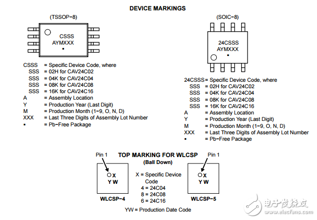 2KB，4KB，8KB和16KB I2C串行CMOS,EEPROM,CAV24C02YE-GT3