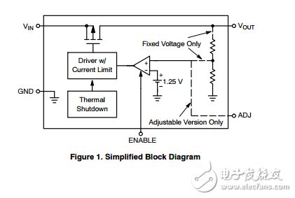 高性能Low Power，LDO穩(wěn)壓器啟用NCP600SN330T1G