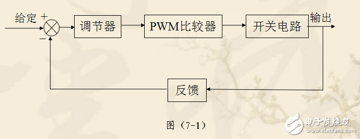 第7章開(kāi)關(guān)電源控制系統(tǒng)的原理