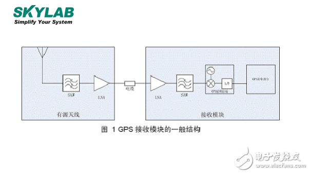 怎樣挑選GPS模塊的有源天線和無源天線老司機帶帶你！