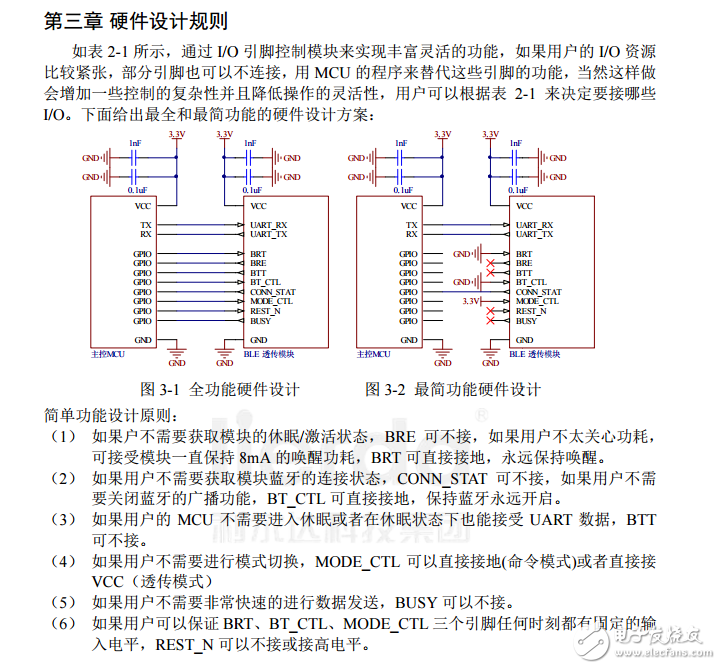 BLE 透傳模塊_使用說明書 V03.00