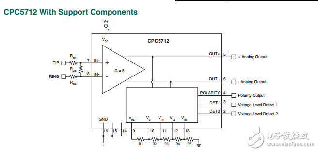 帶檢測器的電壓監(jiān)視器CPC5712UTR