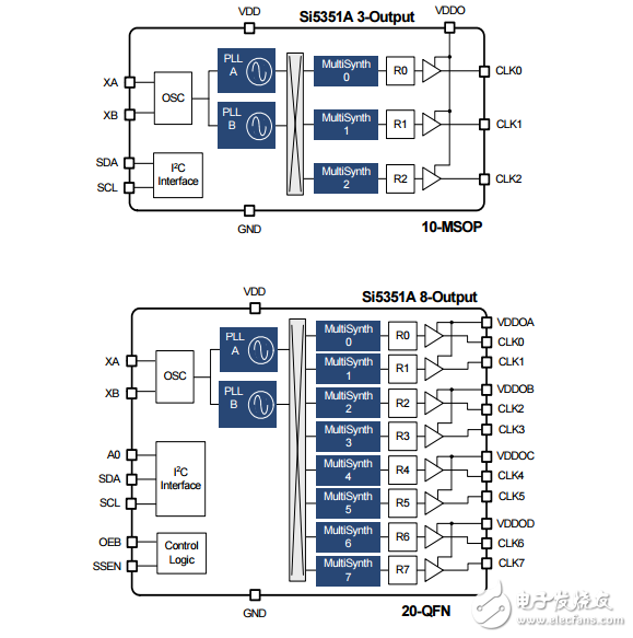 i2c可編程任意頻率的CMOS時鐘發(fā)生器VCXO,SI5351B-B-GMR