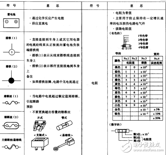 第10章全車電路圖及線束圖