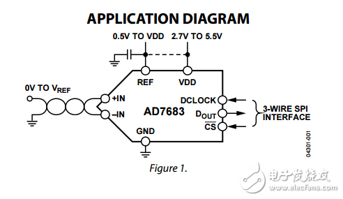 16位100kSPS的單端脈沖星ADC引腳ad7683數(shù)據(jù)表