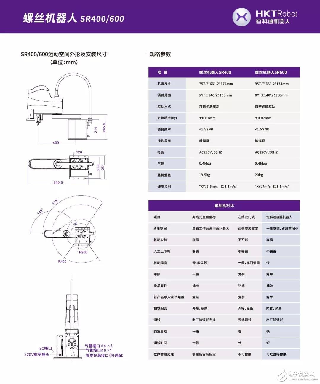 螺絲機(jī)器人