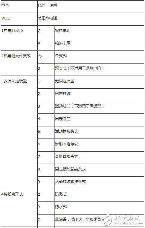 熱電阻規(guī)格型號(hào)大全