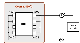 第二代數(shù)字電容隔離器定義高性能新標準(電子工程專輯)