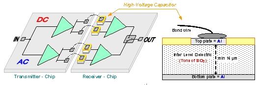 第二代數(shù)字電容隔離器定義高性能新標準(電子工程專輯)