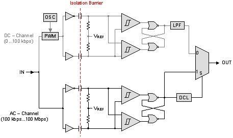 第二代數(shù)字電容隔離器定義高性能新標準(電子工程專輯)