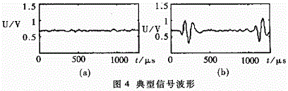 無標(biāo)簽和有標(biāo)簽時接收信號的波形