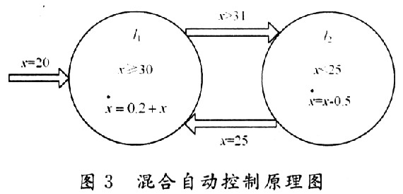 混合自動(dòng)控制示意圖