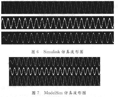 Simulink仿真