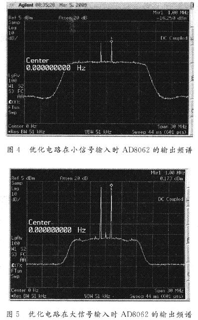 優(yōu)化電路的特性頻譜特性