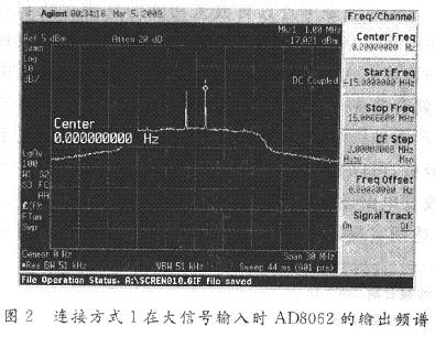 電路的輸出特性