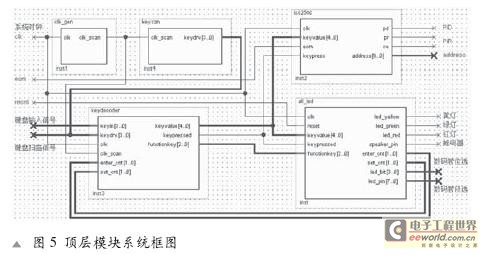 頂層模塊系統(tǒng)框圖