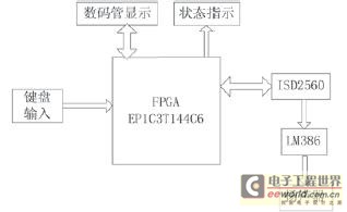 整個(gè)系統(tǒng)原理