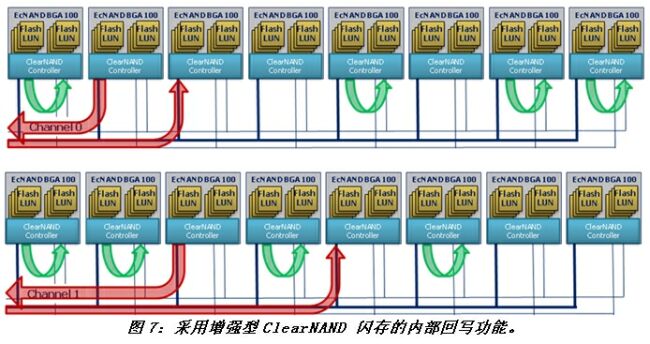 《電子系統(tǒng)設計》