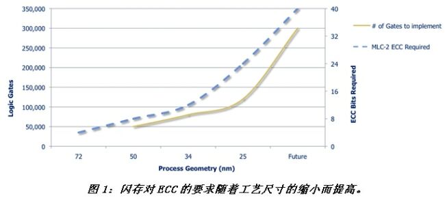 《電子系統(tǒng)設(shè)計(jì)》