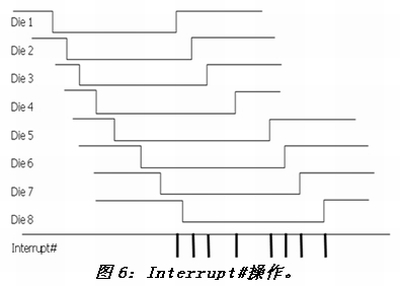 《電子系統(tǒng)設計》