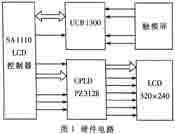 掌上電腦液晶顯示器的硬件電路