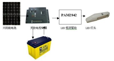 圖1：太陽(yáng)能燈具的由5個(gè)部分構(gòu)成。