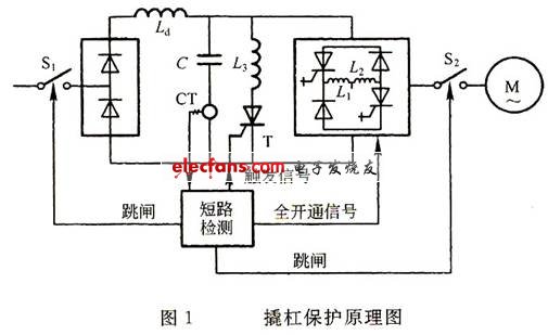 撬杠保護(hù)法工作原理圖