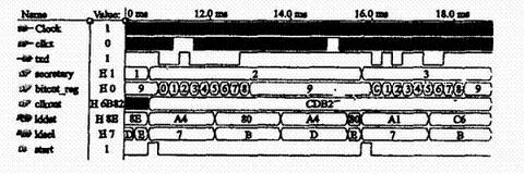 CPLD內(nèi)核仿真圖