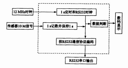 CPLD內(nèi)核原理圖