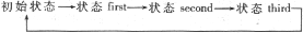 狀態(tài)變化過(guò)程