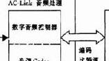 AC-Link數(shù)字音頻VHDL編/解碼的FPGA設(shè)計