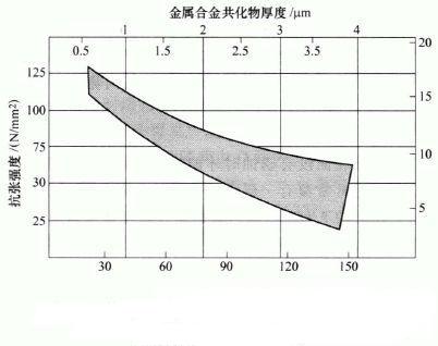 抗張強(qiáng)度