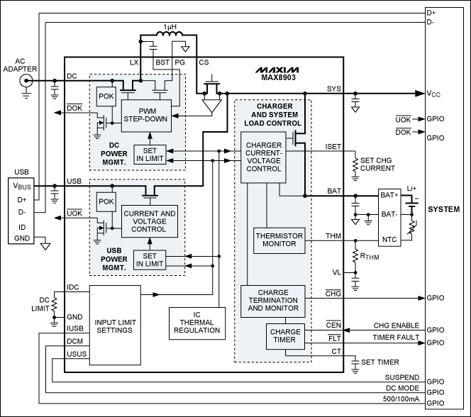 圖10. 具有智能電源選擇器的MAX8903開關模式充電器，可從適配器輸入提供高達2A電流，從USB源提供500mA電流。