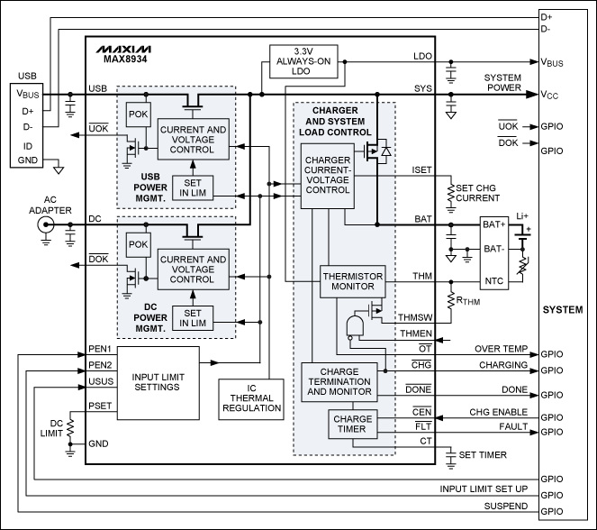 圖9. 具有智能電源選擇器的雙輸入USB/適配器(例如MAX8934)，在連接外部電源時能夠立即為系統(tǒng)供電，并同時為完全放電的電池充電。