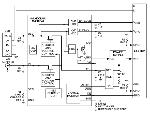 圖7. MAX8844等雙輸入充電器處理利用USB和適配器供電的充電器，器件還具有高達28V的輸入過壓保護。