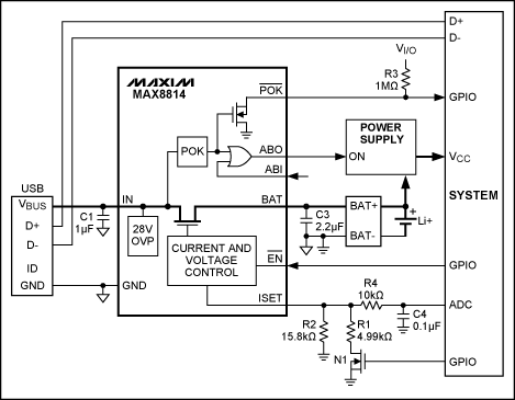 圖6. MAX8814為USB設備增加充電功能提供了簡單、引腳數少的解決方案。枚舉受系統(tǒng)控制，利用ISET引腳監(jiān)測和控制充電電流。這種設計兼容USB，但并不符合BC1.1標準，所以需要枚舉才能充電。