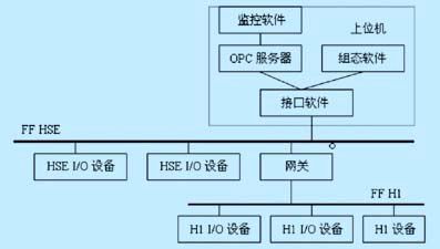 系統(tǒng)軟件運行關(guān)系