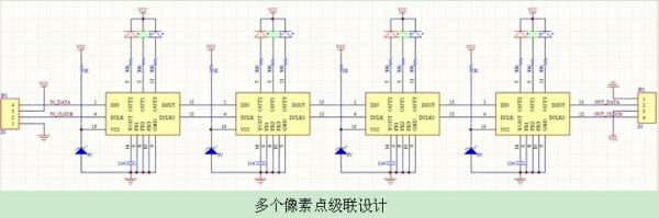 LED燈光系統(tǒng)設(shè)計(jì)方法