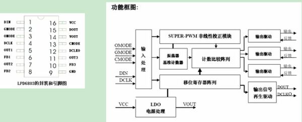 LED燈光系統(tǒng)設計方法