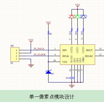 LED燈光系統(tǒng)設計方法