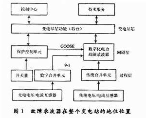 故障錄波器在整個變電站的地位位置