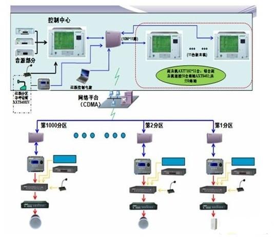 網絡拓撲圖