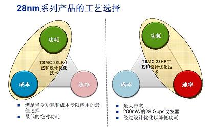 不同設(shè)計(jì)哲學(xué)成就相同精彩產(chǎn)品(電子工程專輯)