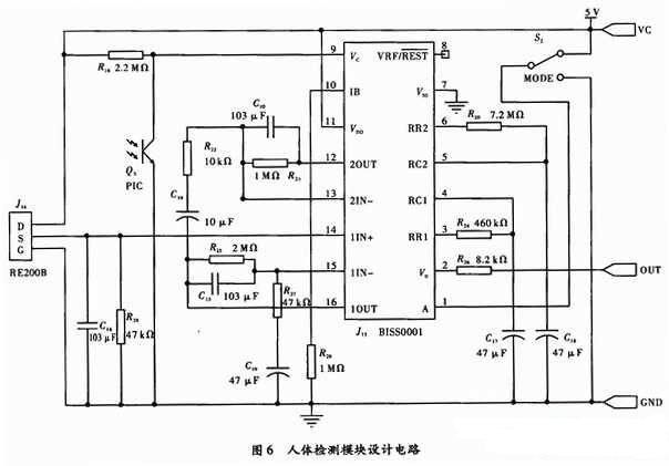 人體檢測(cè)模塊整體設(shè)計(jì)